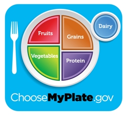 MyPlate Image