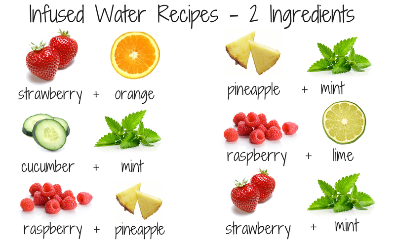 infused water